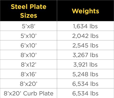 steel plate sizes chart